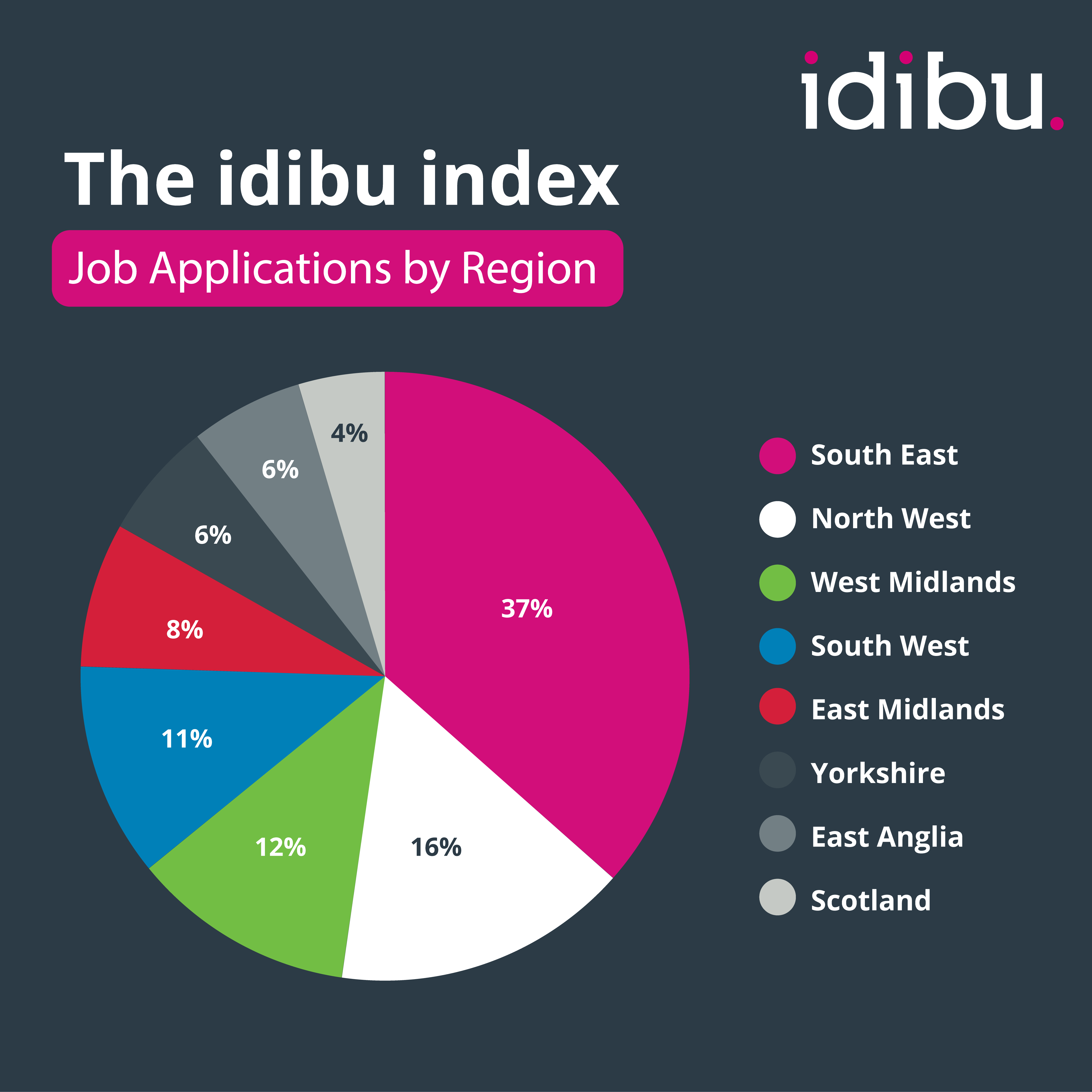 Idibu Index -Jobs by Region_1-png