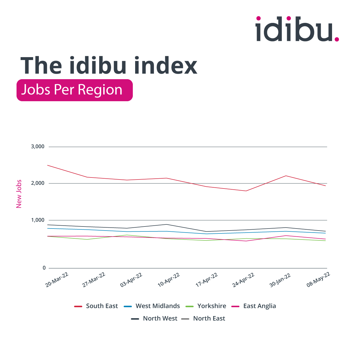 Idibu Index-May 2022_Jobs Per Region