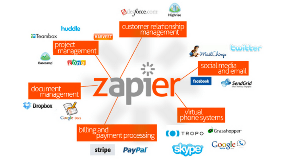 zapier blockchain